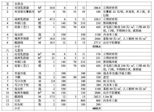 8大類家庭裝修預(yù)算明細(xì)表，從項目到基礎(chǔ)報價都可參考