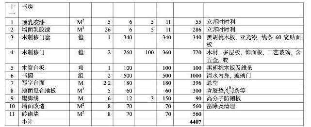 8大類家庭裝修預(yù)算明細(xì)表，從項目到基礎(chǔ)報價都可參考