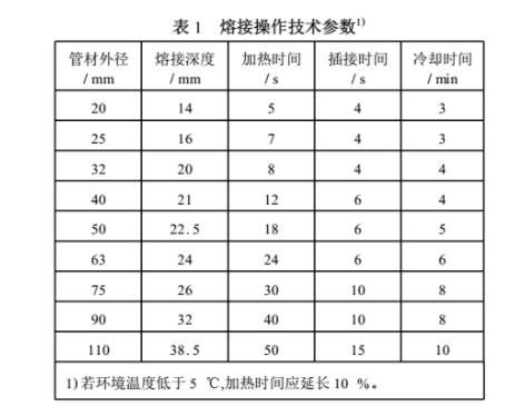 ppr熱熔歪了會不會漏水？切開熱熔部位讓你全面了解！
