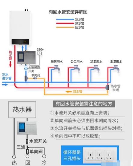 2張電熱水器回水管安裝圖解，簡(jiǎn)單易懂讓你完全掌握！
