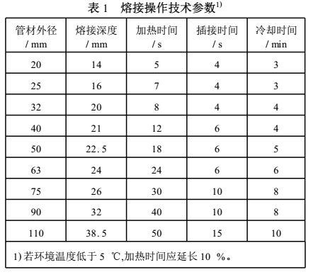 ppr雙眼皮熱熔技巧是怎樣的？把握2點(diǎn)讓熱熔接口更完美！