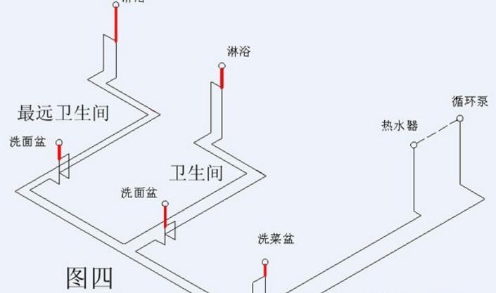 家裝循環(huán)水水管布置圖示意，安裝過程中需要注意什么?