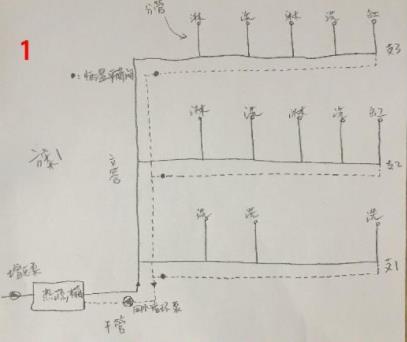 5張三層別墅做回水走法圖，你覺(jué)得哪種走法更適合？
