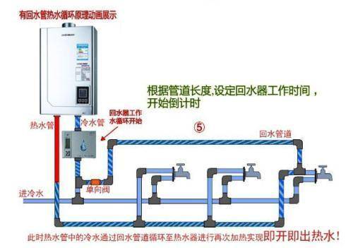 循環(huán)水熱水器浪費(fèi)氣嗎？可以從3個(gè)方面去判斷吧？