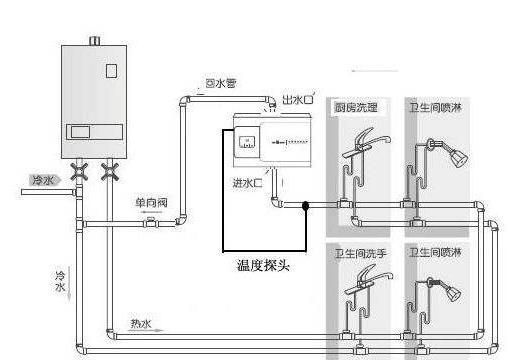 5個(gè)衛(wèi)生間回水連接圖，你覺(jué)得用大循環(huán)好還是小循環(huán)好？