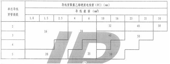水電圖紙上pc管是什么意思?它是什么管?和設(shè)計(jì)圖“pc”區(qū)別? 水電圖紙上pc管是什么意思?它是什么管?和設(shè)計(jì)圖“pc”區(qū)別?