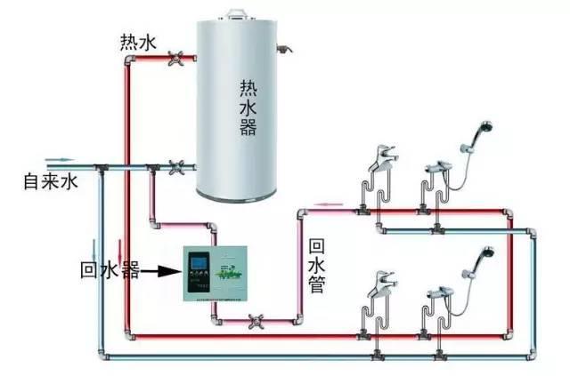 5張循環(huán)水管安裝圖,多維度幫助你理解循環(huán)水! 5張循環(huán)水管安裝圖,多維度幫助你理解循環(huán)水!