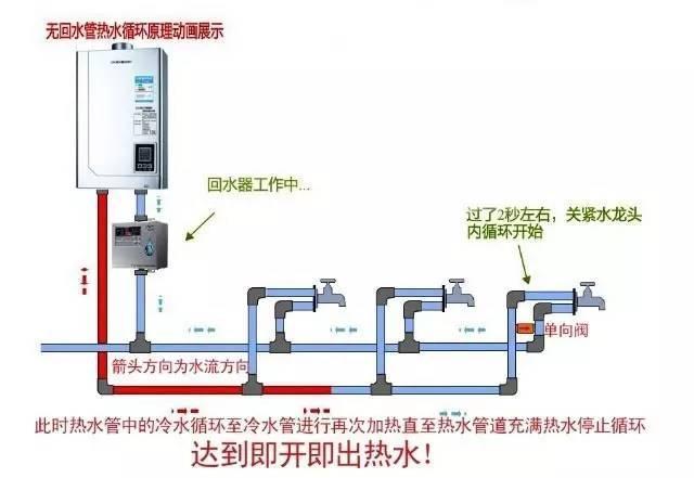 5張循環(huán)水管安裝圖,多維度幫助你理解循環(huán)水! 5張循環(huán)水管安裝圖,多維度幫助你理解循環(huán)水!