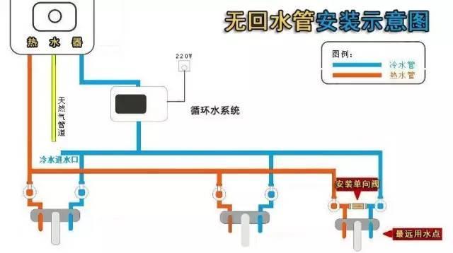 5張循環(huán)水管安裝圖,多維度幫助你理解循環(huán)水! 5張循環(huán)水管安裝圖,多維度幫助你理解循環(huán)水!
