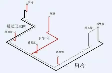 5張循環(huán)水管安裝圖,多維度幫助你理解循環(huán)水! 5張循環(huán)水管安裝圖,多維度幫助你理解循環(huán)水!