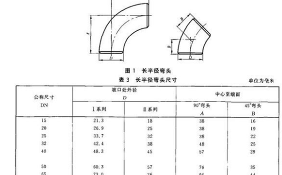 dn是內(nèi)徑還是外徑？它和De、D、d、Φ有什么不同？