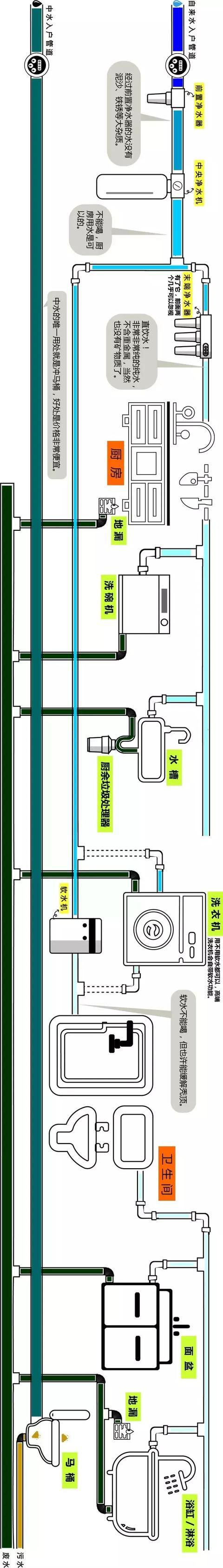 整屋家裝水路布置圖分享，一張圖帶你全面了解如何布置！