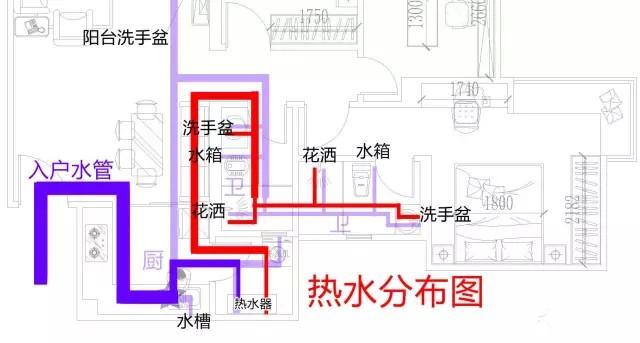 整屋家裝水路布置圖分享，一張圖帶你全面了解如何布置！